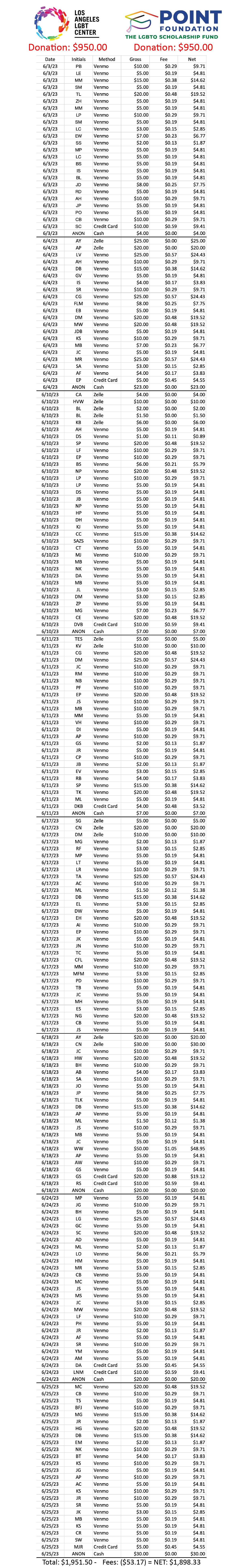 Pride Fundraiser Transaction History